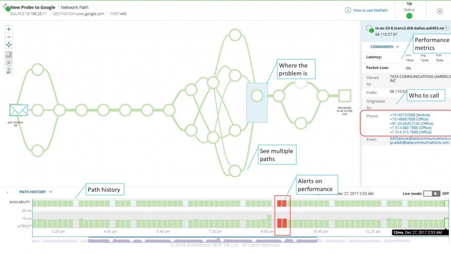 NetPathDiagram