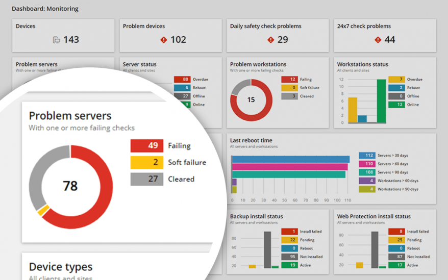 RMM-Remote-Monitoring-Feature